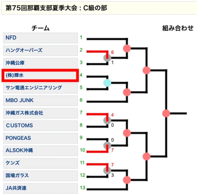 トーナメント表